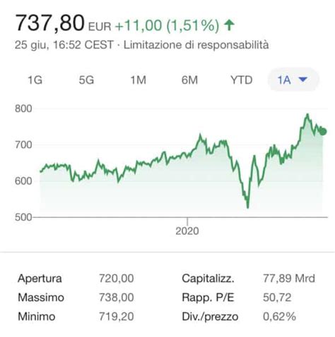 grafico azioni hermes|hermes sca stock price.